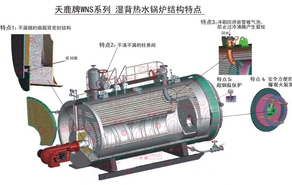 WNS型臥式三回程鍋殼式燃油燃氣熱水鍋爐(單爐膽) WNS型鍋殼式燃油燃氣熱水鍋爐(單爐膽)