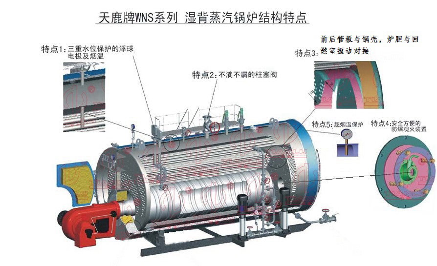 WNS型臥式三回程鍋殼式燃油燃氣蒸汽鍋爐(單爐膽) WNS型臥式三回程鍋殼式燃油燃氣蒸汽鍋爐(單爐膽)